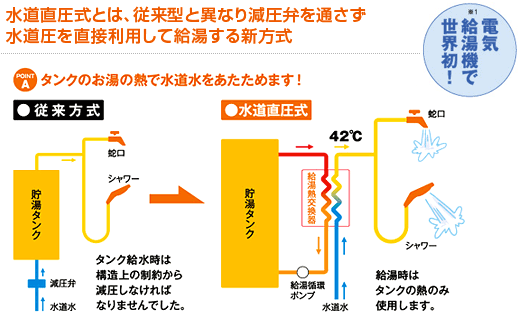 電気温水器・エコキュート：株式会社新潟日立