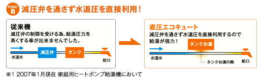 摜@̂݁@|CgBFقʂ𒼐ڗpI