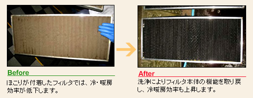 左：洗浄前の写真　右：洗浄後の写真