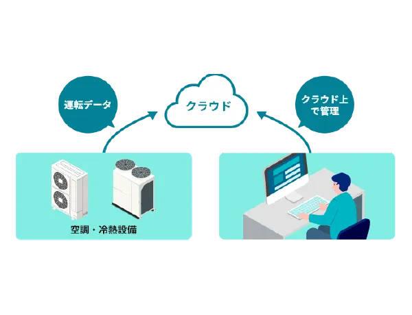 空調IoT ソリューション