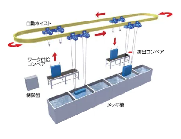 FA・自動化・搬送ソリューション