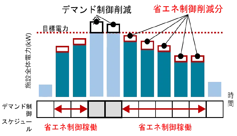 省エネ診断